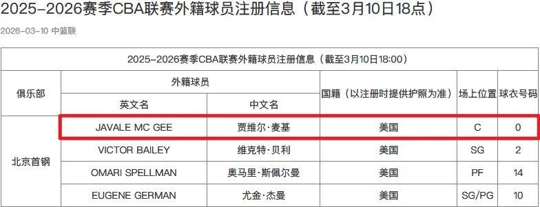 开云网站-正式加盟！你好，CBA！周琦，狂喜！